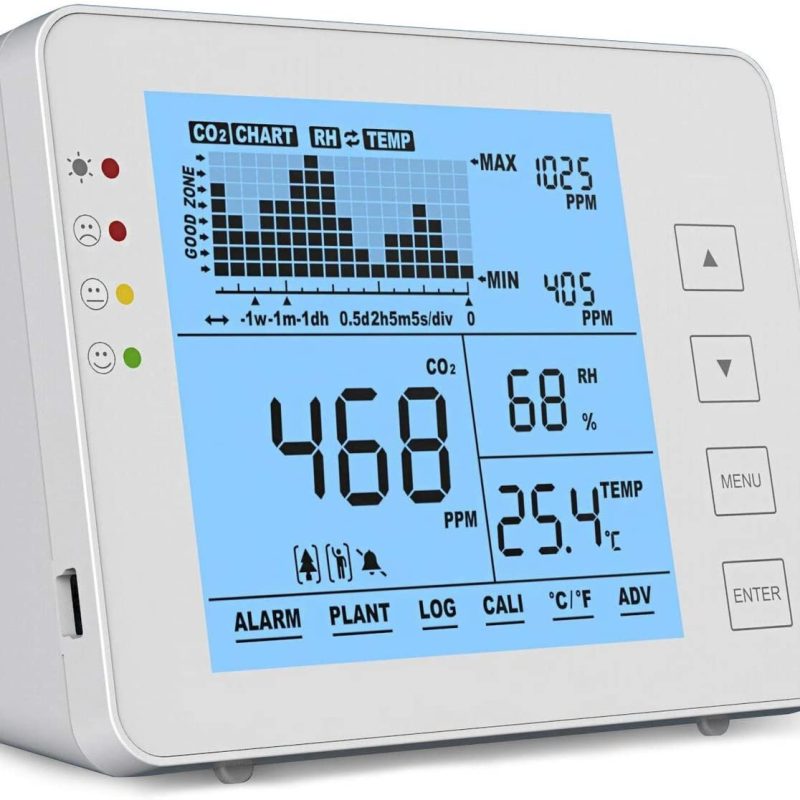 Medidor CO2 Temperatura y Humedad