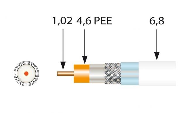 Cable Coaxial TV CU SK100plus Eca BLANCO (100m) TELEVES 413601