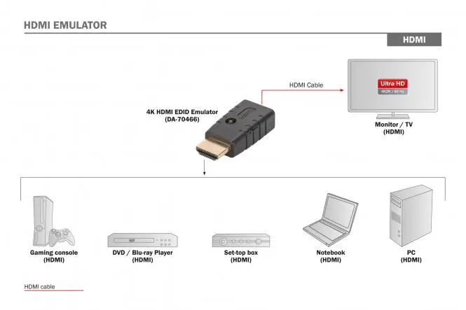 DIGITUS Emulador HDMI EDID 4K