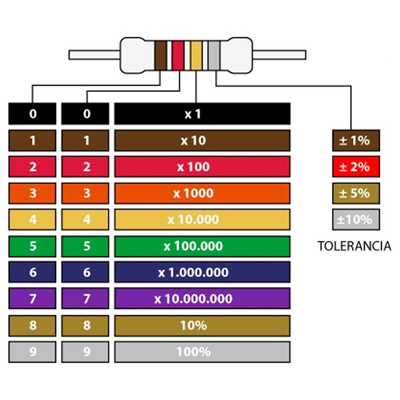 56K 1/2W    Resistencia Carbon 56K 1/2W 5% Axial
